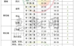 新鲜花椒什么价格行情