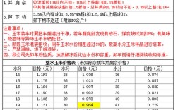 黑龙江玉米价格最新行情怎么样？