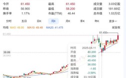河南小米价格最新走势如何？