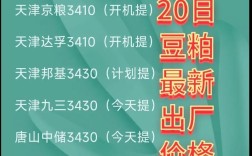 豆粕今日价格是多少？