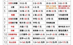 梭子蟹2025年价格会涨还是跌？