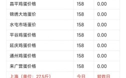 2025辽宁鸡蛋价格会涨还是跌？