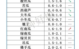 今日豆角价格多少钱？