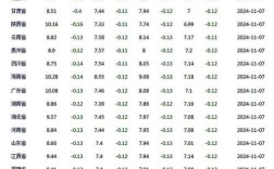 全国鸡蛋今日价格行情如何？