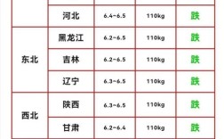 吉林毛猪价格今日猪价