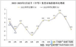 小尾寒羊肉羊价格未来怎么走？