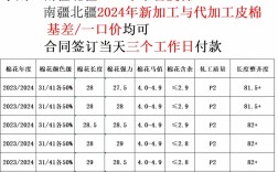 2025年皮棉最新价格会涨还是跌？