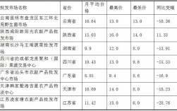 2025年香菇价格会涨还是跌？