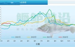 桂花鱼价格后市如何？