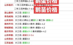 鸭蛋价格最新行情走势如何？