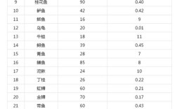 2025年甲鱼价格会涨还是会跌？