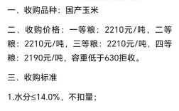 聊城玉米小麦价格将如何变动？