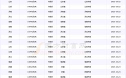 2025年新疆皮棉价格会涨还是会跌？