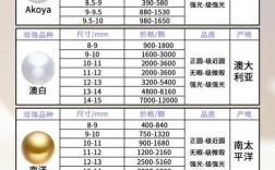 2025珍珠龙胆价格会涨还是会跌？
