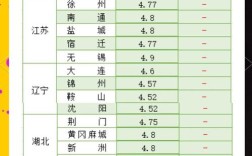 今日鸡蛋价格如何？
