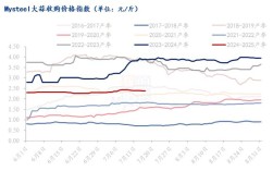 2025干蒜价格走势