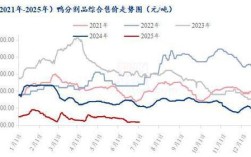 鸭价最新行情走势如何？