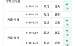 甘肃蛋鸡淘汰今日价格多少？