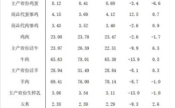 2025年山羊肉价格会涨还是跌？