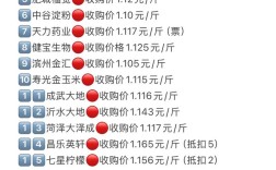 2025年河南玉米价格会涨还是跌？