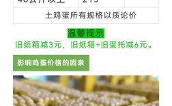 未来鸡蛋价格怎么查？