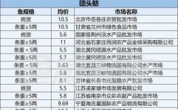 2025鲤鱼塘口价格会涨还是会跌？