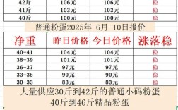 2025鸡蛋价格会涨吗？