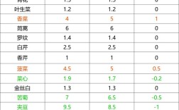 西兰花2025年价格会涨还是跌？