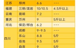 临沂獭兔价格最新走势如何？