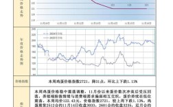 鸡蛋2025年价格会涨还是跌？