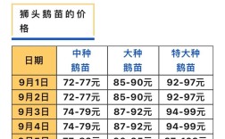 湛江鹅苗批发价多少钱一只？