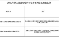 2025黑龙江水稻价格会涨还是跌？