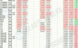 2025年稻谷价格会涨还是会跌？