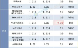 藁城小麦最新价格多少钱一斤？