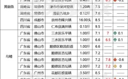 草鱼最新价格多少钱一斤？