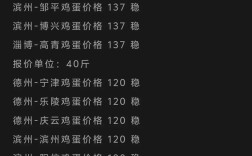 烟台今日淘汰蛋鸡价格多少钱一斤？