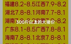 南阳唐河生猪价格是多少