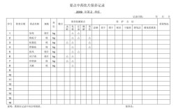 中药现代养护技术具体有哪些？