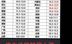 长春皓月肉牛出栏价格现在怎么样？