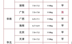 今日江西生猪价格多少钱一斤？