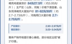 鸡蛋行情价格走势分析