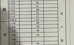 2025年河蟹价格会涨还是会跌？