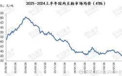 今日全国菜粕价格走势