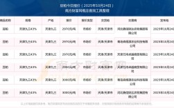 2025年豆粕价格会涨还是会跌？