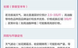 2025年油菜籽价格会涨还是跌？