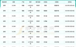 2025年皮棉价格行情将如何演绎？