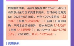 滨州玉米最新行情多少钱一斤？