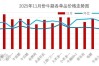 2025牛肉价格会涨还是跌？
