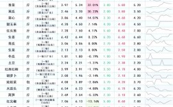 最新水稻价格如何？走势怎样？