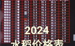 安徽稻谷价格现在怎么样？